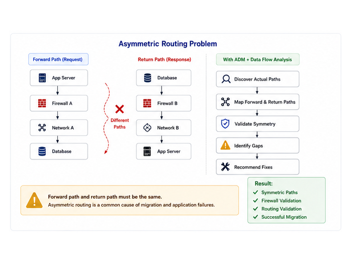 Application Dependency Mapping
